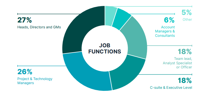 Job Function